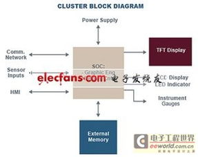 汽车设计中数字仪表群架构的可靠性限制与未来影响评估